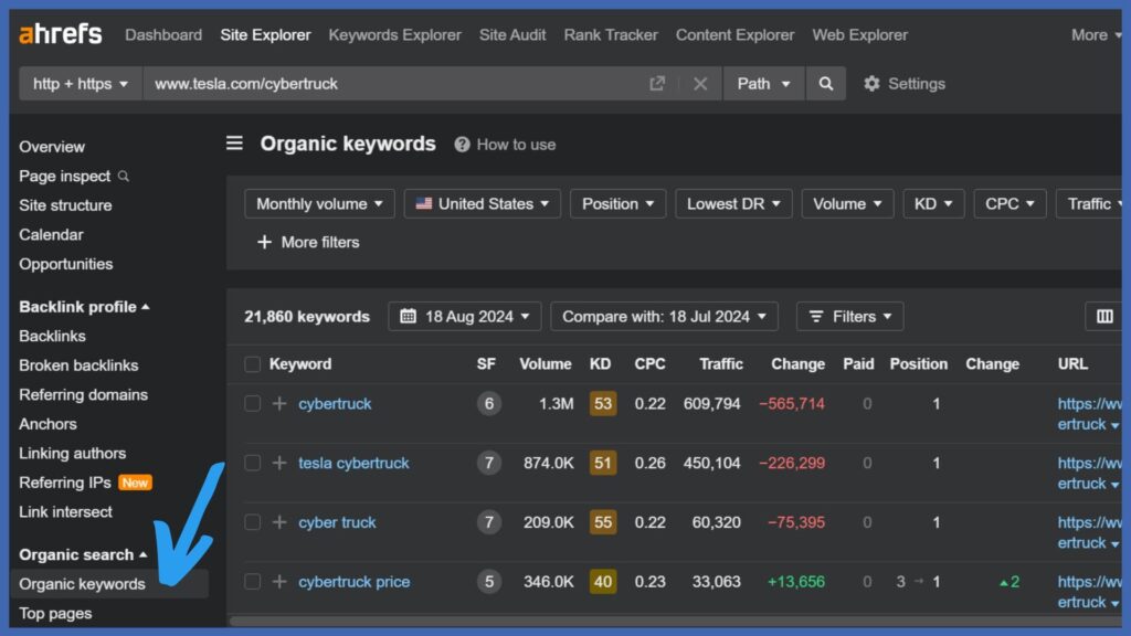 Screenshot der Suchergebnisse in Ahrefs in dem Menü Organic Keywords.