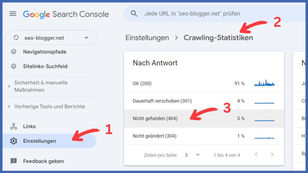 Screenshot von Google Search Console. Markiert sind die Menüpunkte: Einstellungen, Crawling-Statistiken, Nicht gefunden (404).