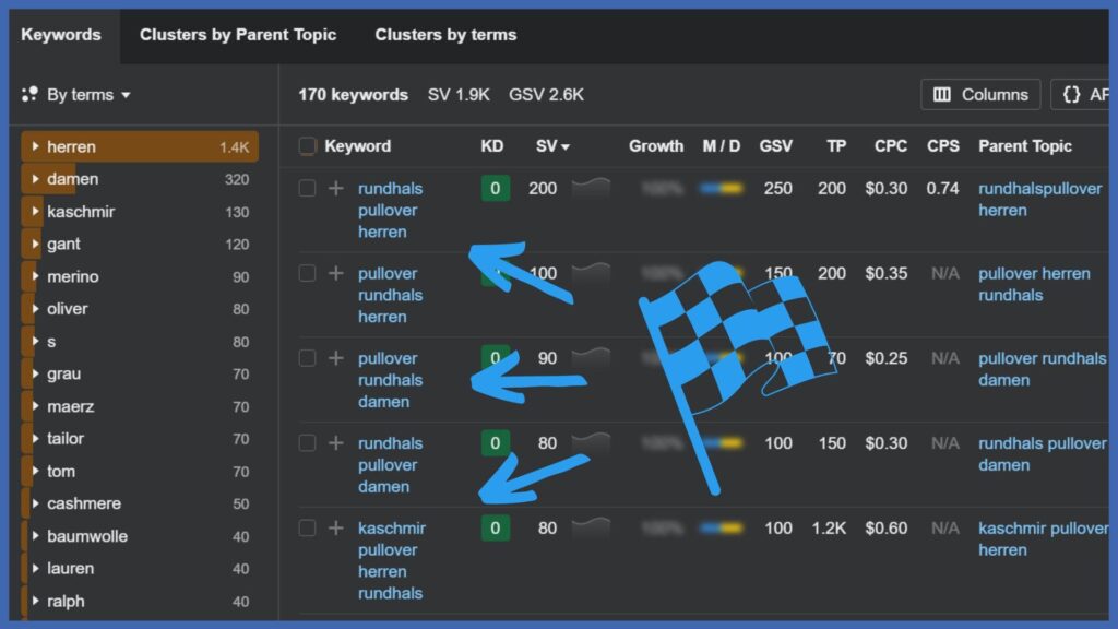 Screenshot von Ahrefs. Hervorgehoben sind die gefundenen Keywords im Keyword Explorer.