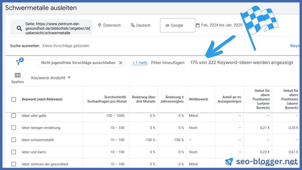 Das Untermenü „Keyword-Ideen“ im Google Keyword-Planer. Markiert ist die neue Anzahl an Keywords durch die Filterung.