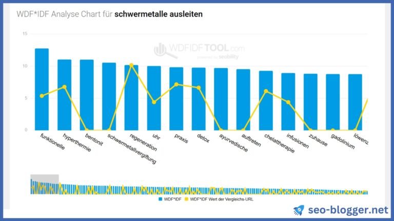 wdfidf-too seobility output mit eingabe url