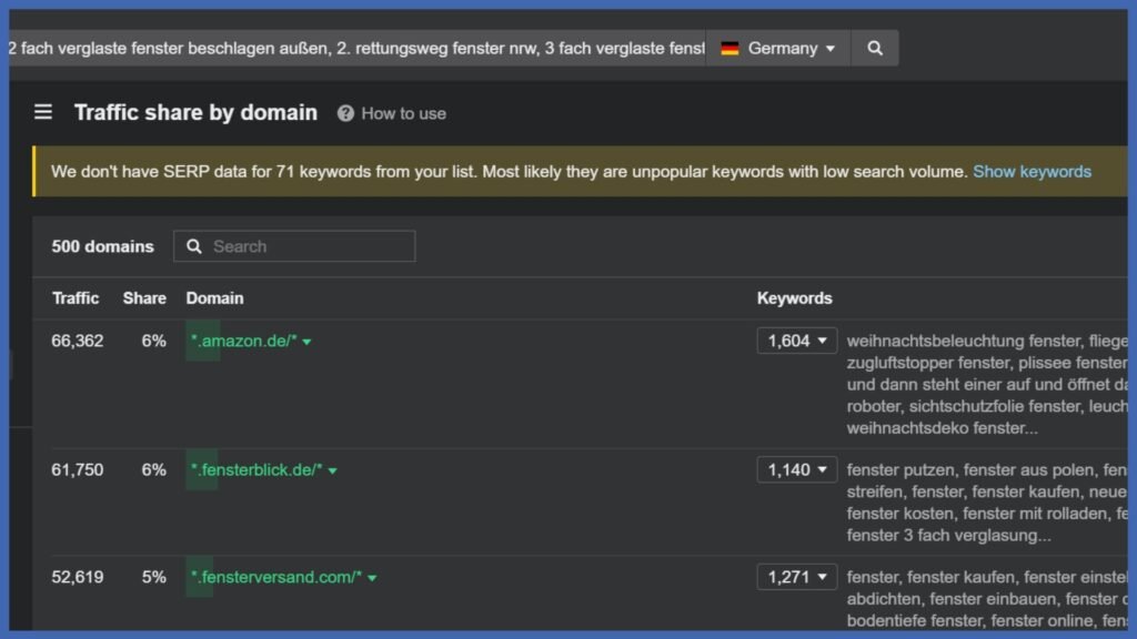 Screenshot – Ahrefs Traffic share By Domain für 2500 Keywords.