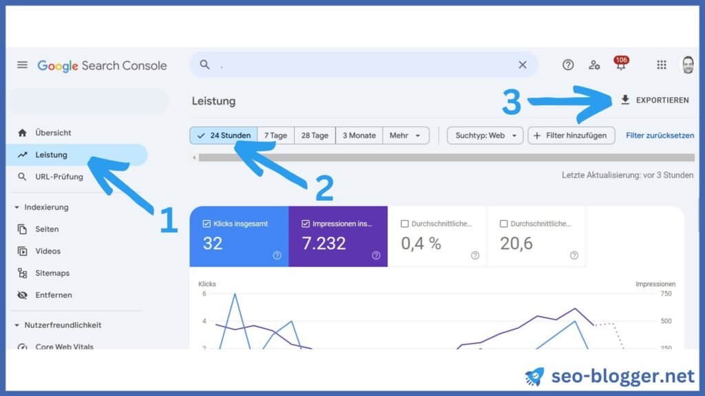 Screenshot der Google Search Console. Markiert sind die Menüpunkte „Leistung“, „24 Stunden“ und „Exportieren“.