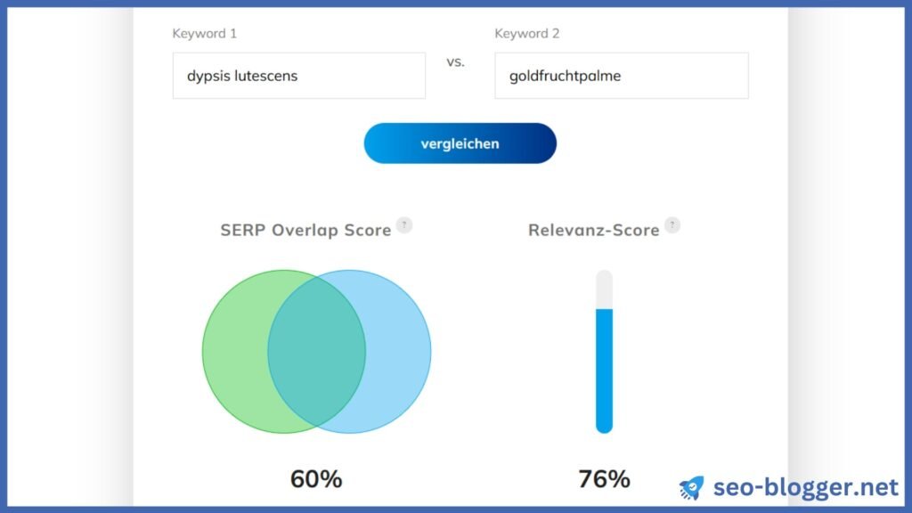 Screenshot des Keyword Overlap Tools. Eingegeben sind zwei Keywords mit einem Overlap Score von 60 %.