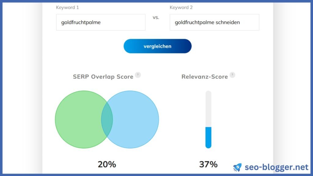 Screenshot des Keyword Overlap Tools. Eingegeben sind zwei Keywords mit einem Overlap Score von 20 %.