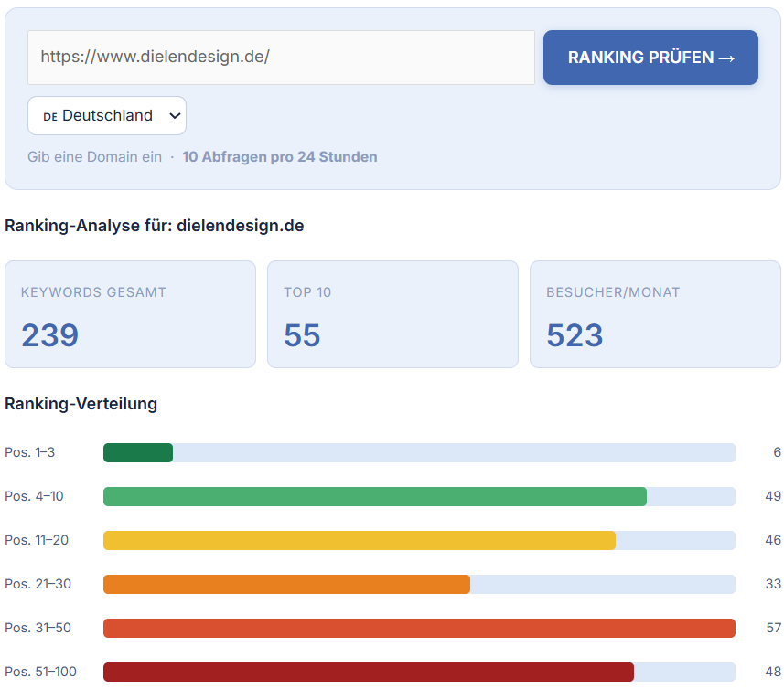 Beispiel einer Ranking-Analyse einer Domain mit diesem Tool.