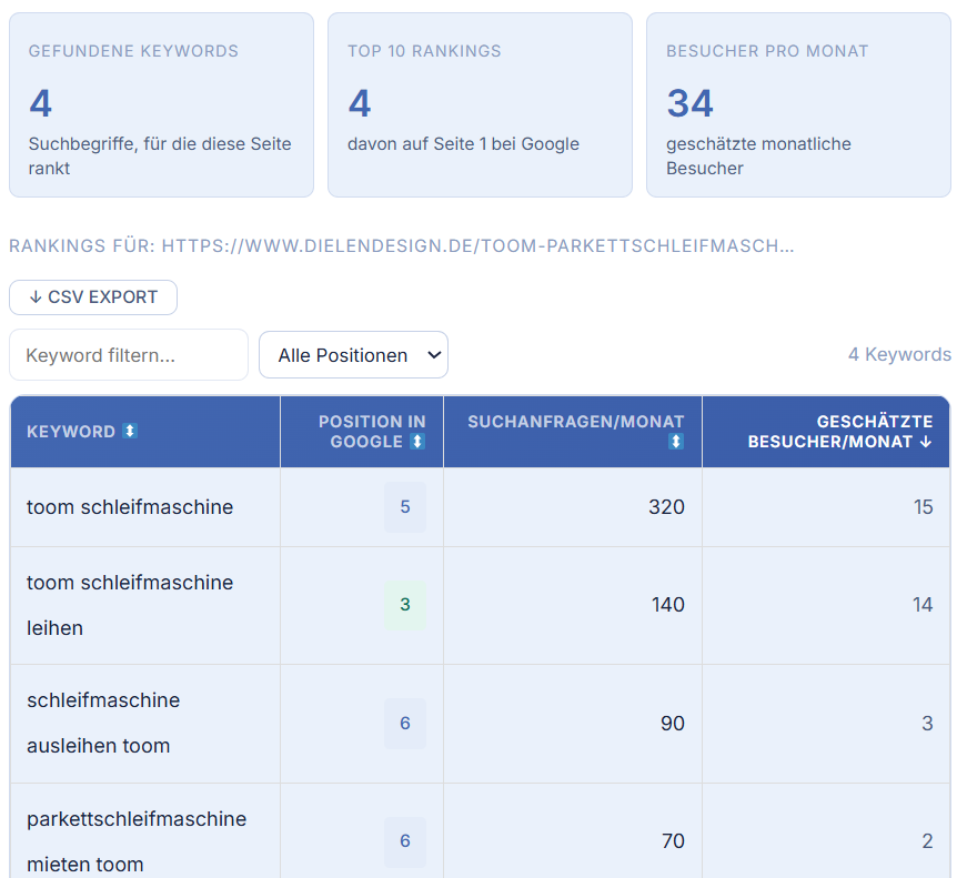 Beispiel der Top 50 Keywords einer URL ausgegeben von diesem Tool.