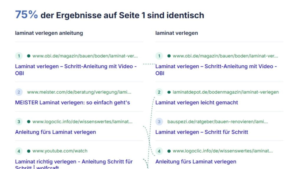 Zwei Suchergebnisseiten von Google im SERP Overlap Tool.