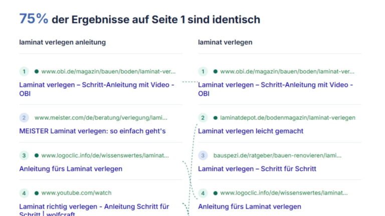 Zwei Suchergebnisseiten von Google im SERP Overlap Tool.