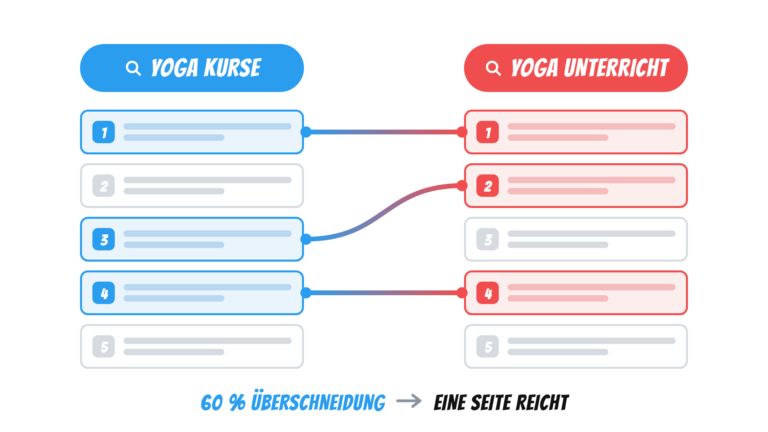 titelbild-serp-overlap-tool