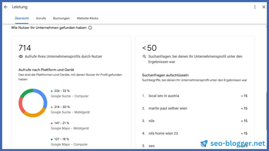 Screenshot der Leistungsdaten des Google Unternehmensprofils von Nils Peter Neumann.